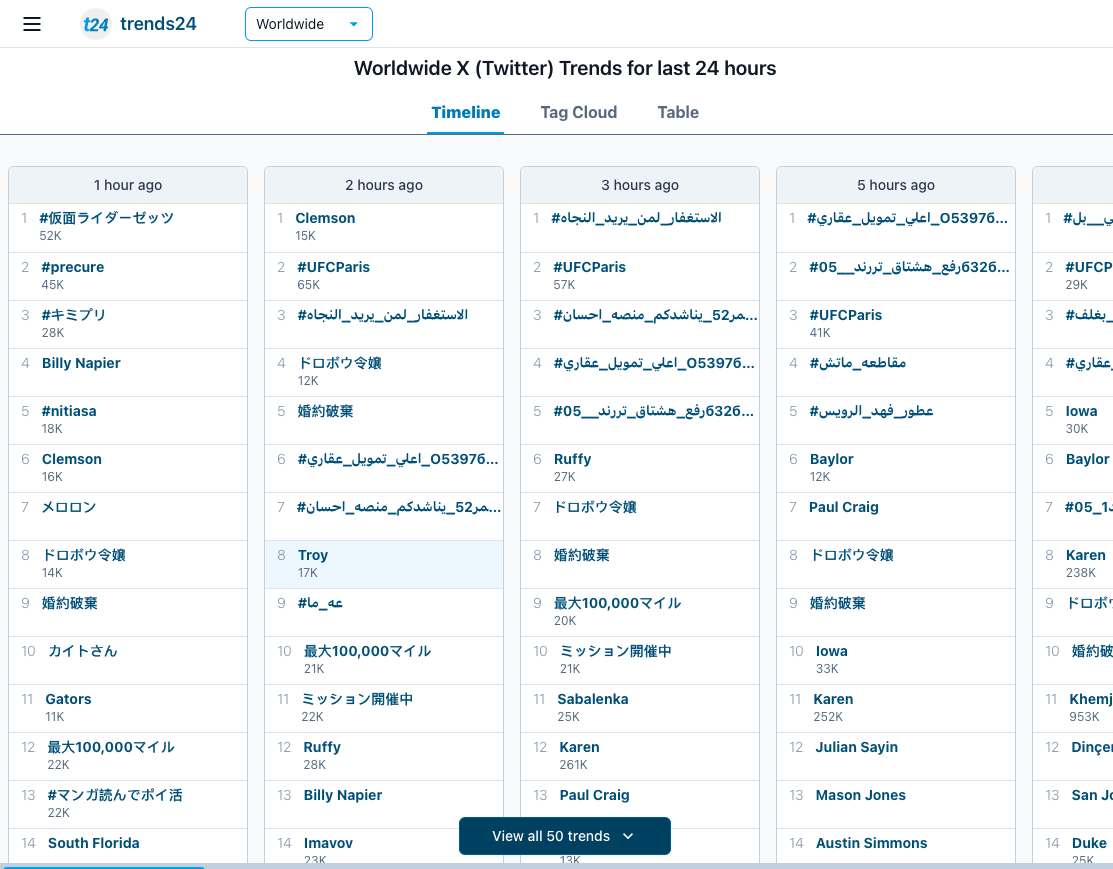 Trends24 (X Trends)