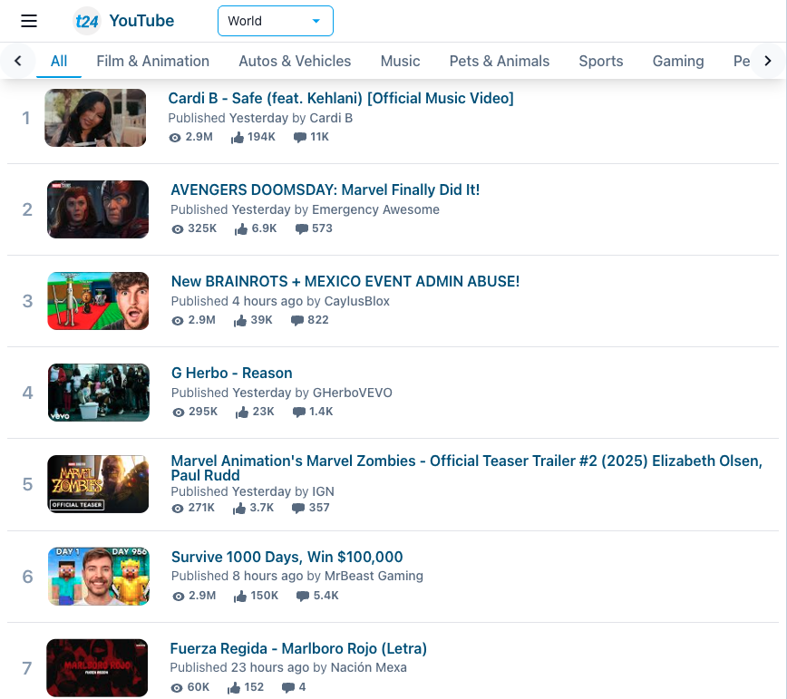 YouTube Trending Videos